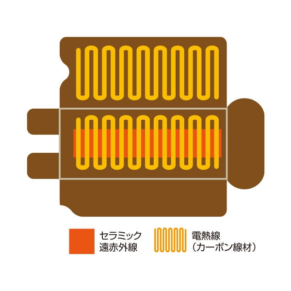 遠赤外線ヒートマット セラミック サウナマット 三つ折りセパレート