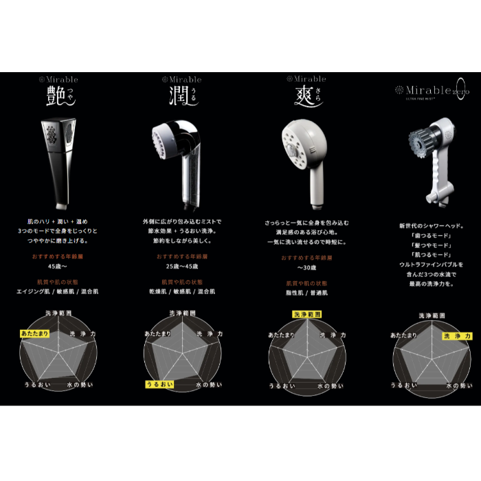 ウルトラファインミストMirable 艶（ミラブル つや） 新しい洗浄体験の