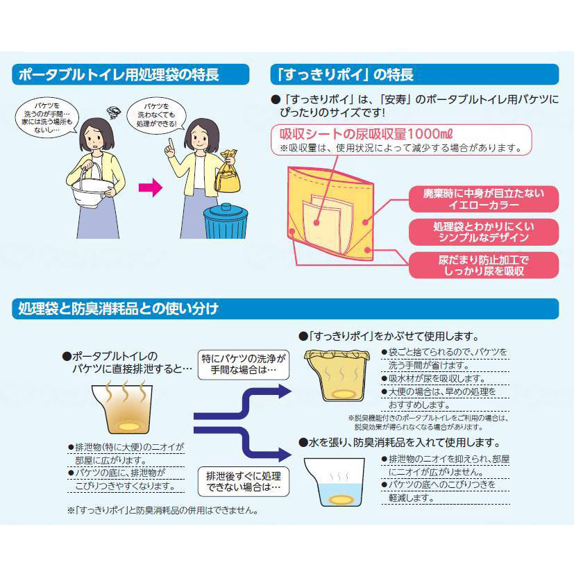 ポータブルトイレ用処理袋 すっきりポイ 1ケース（30枚入り×8個