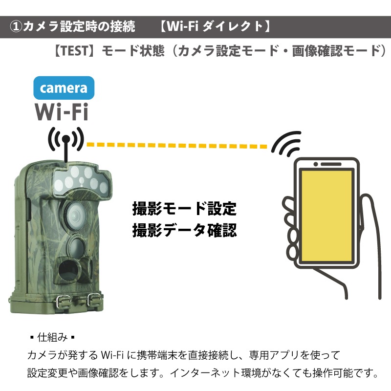 Ltl Acorn トレイルカメラ 6210MC/WMC ULTRA 850NM/950NM ※電池・SD
