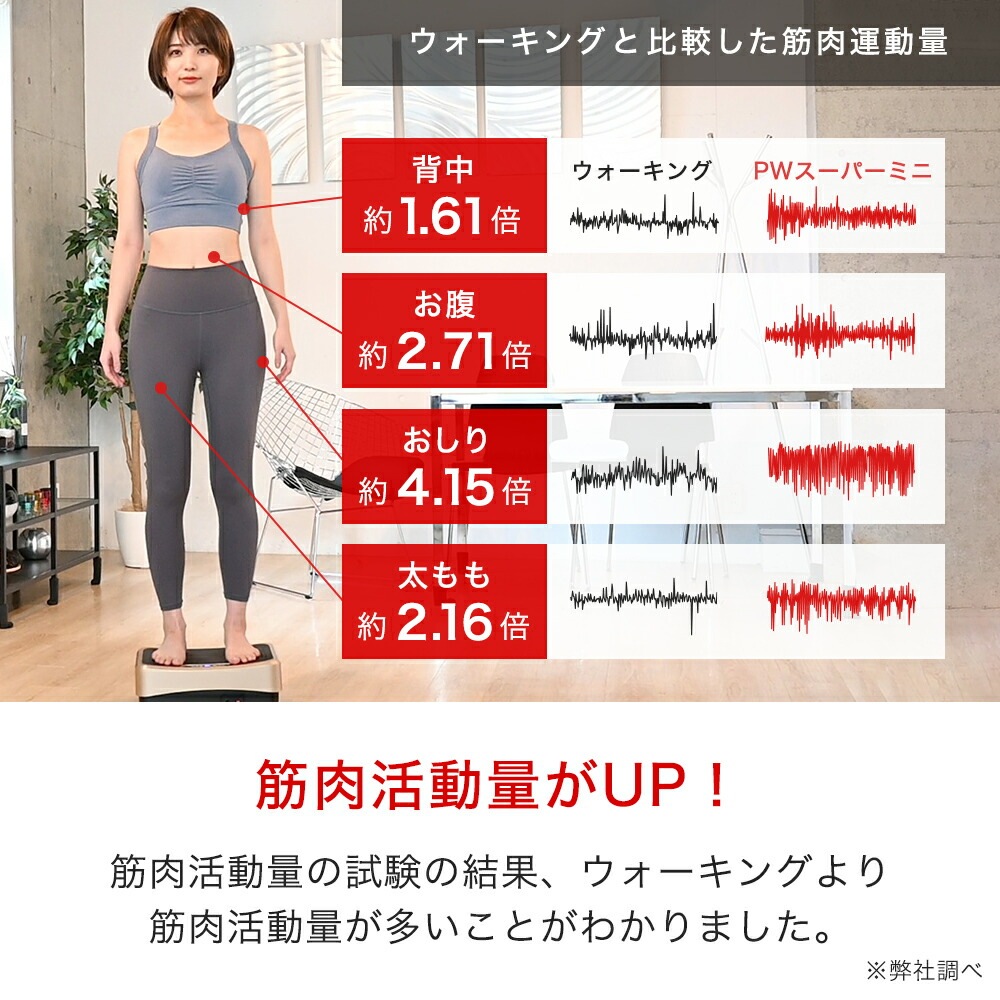 ボディスカルプチャー パワーウェーブスーパーミニ | TKクリエイト株式