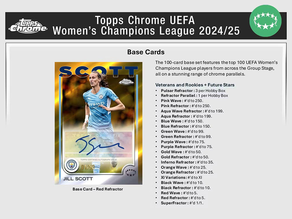 2024-25 Topps Chrome UEFA Women's Champions League Soccer Hobby