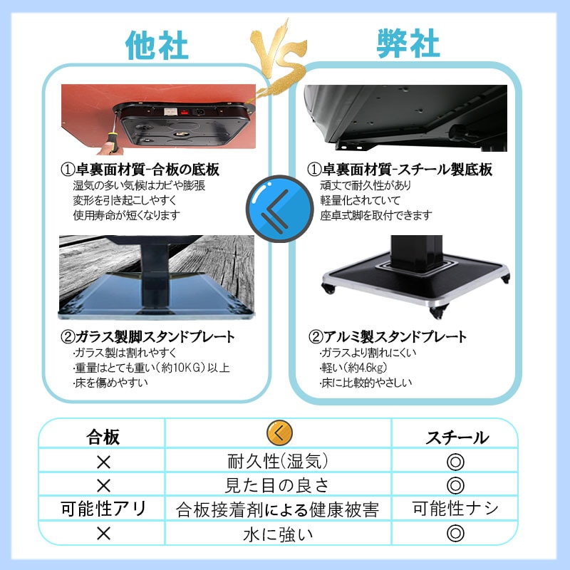 05】全自動麻雀卓 新モデル点数・点棒デジタル表示 28ミリ牌×2面＋赤牌