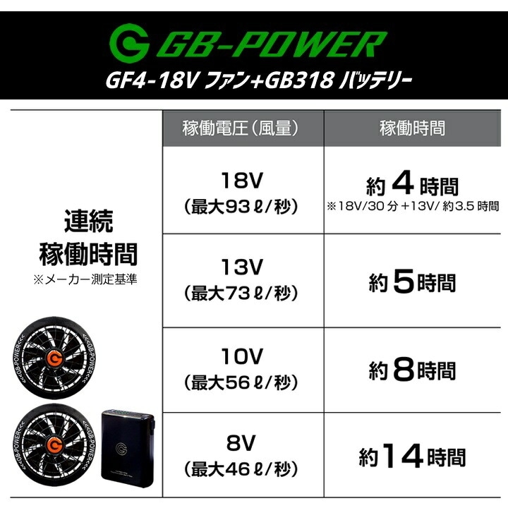 即日発送】空調服用（18V専用 ファン＆バッテリーセット）長信ジャパン