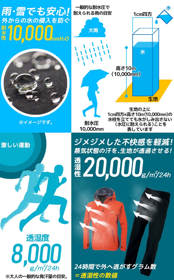 レインウェア 上下セット 合羽 雨具 撥水 防風 ストレッチ 男女兼用