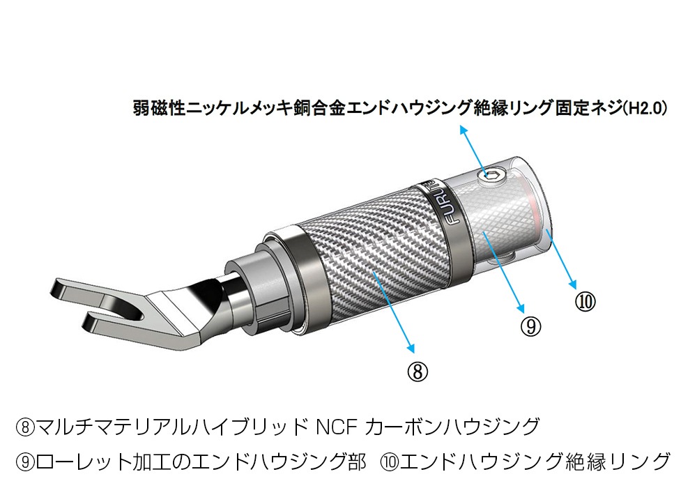 FURUTECH - CF-201 NCF Plus（R）Yラグ端子（2個入）ハイエンド