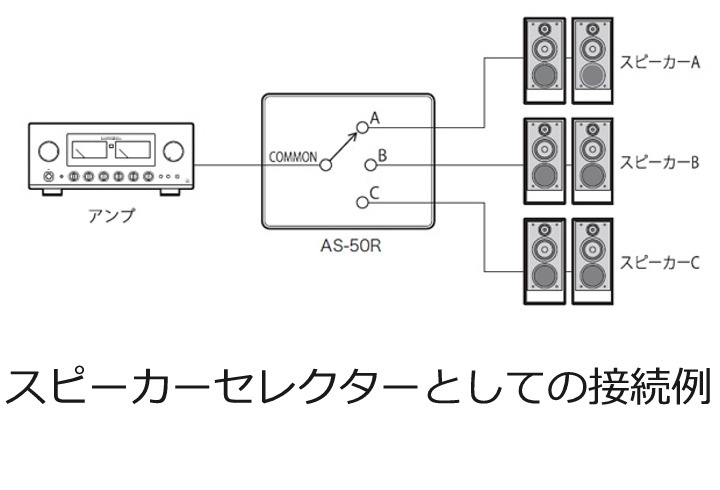 LUXMAN - AS-50R（AS50R/スピーカー切替器）《e》【在庫有り即納】｜e