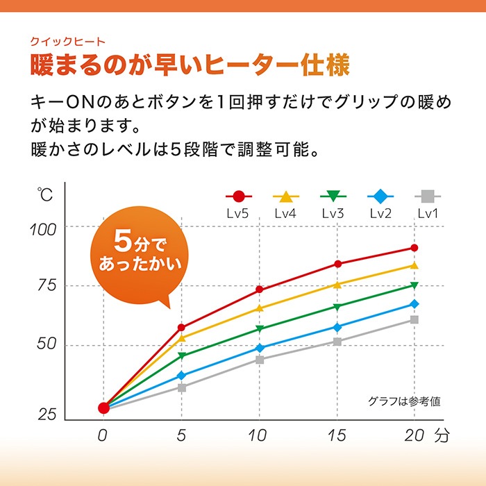 Ninja ZX-25R ZX250E グリップヒーターSP | エンデュランス パーツカタログ