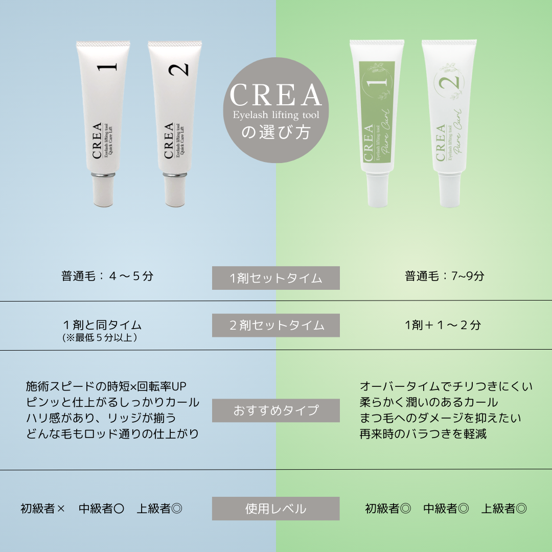 CREA】ピュアカール 1・2Set | ラッシュリフト,リフト剤 | Belle Lash
