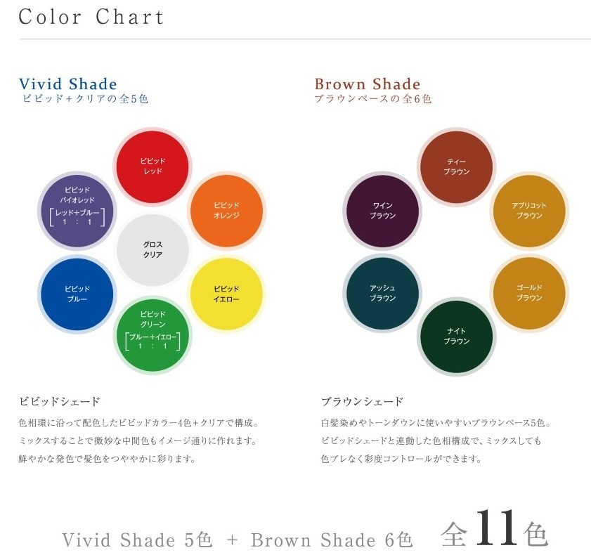 hcfヘアカラーファンデーション 120g | ヘアカラーファンデーション