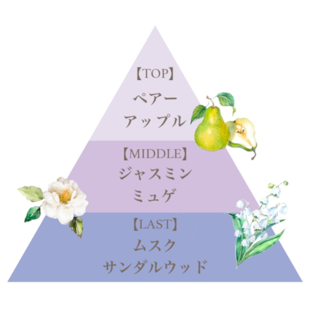 フレグランスプレミアムボディミスト(マリアリゲル)/Fragrance Premium