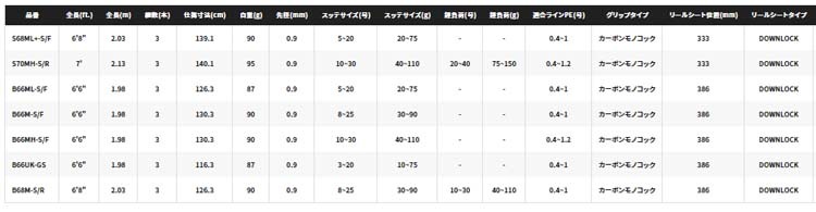 シマノ 21セフィア エクスチューン メタルスッテ B66UK-GS通販｜釣具