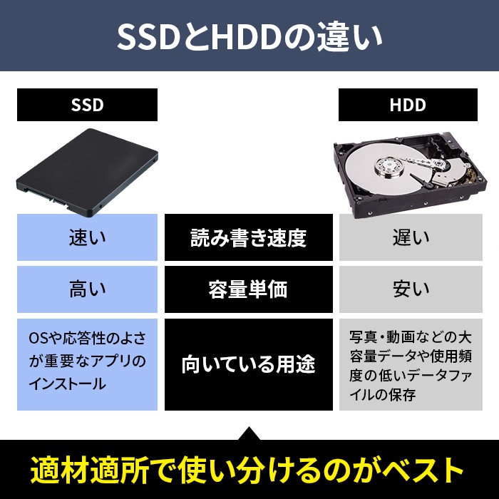 HIDISC 2.5inch SATA SSD 480GB SSD480G | SSD,SATA 2.5インチ