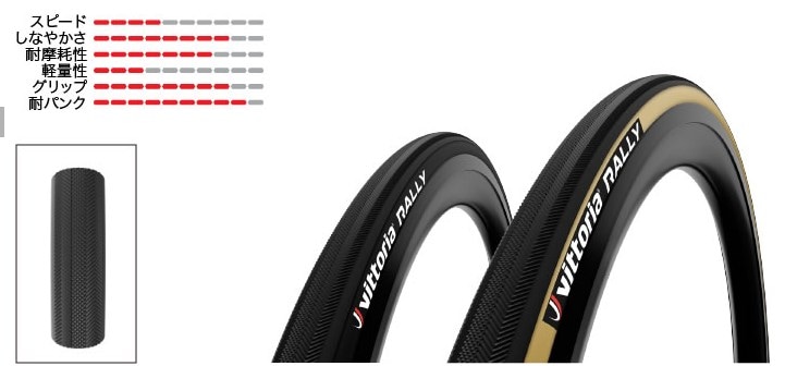ヴィットリア ラリー チューブラー タイヤ 700C Vittoria Rally RVC