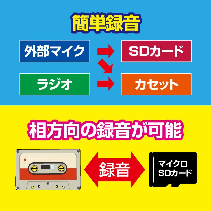 コンパクトラジカセ デジタル変換機能付き HD-RCMP3HPSV｜ファミリー