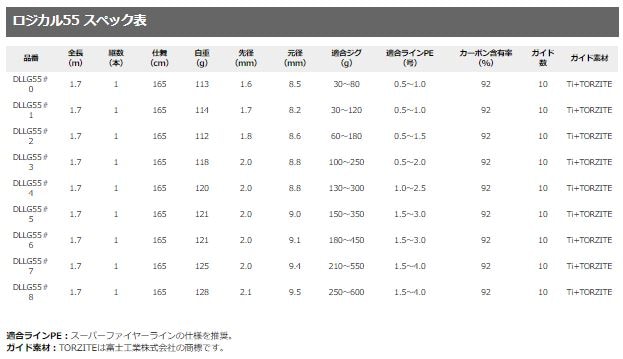 ロジカル 55 ＃4 ディープライナー | ロッド | フィッシングサポート