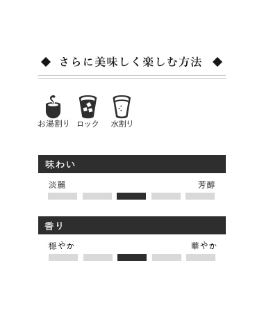 白岳パック 25度 1800ml | HAKUTAKE ONLINE SHOP