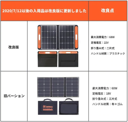 Jackery SolarSaga60 ソーラーパネル SPL061 | キャンプ用品 | 秀久