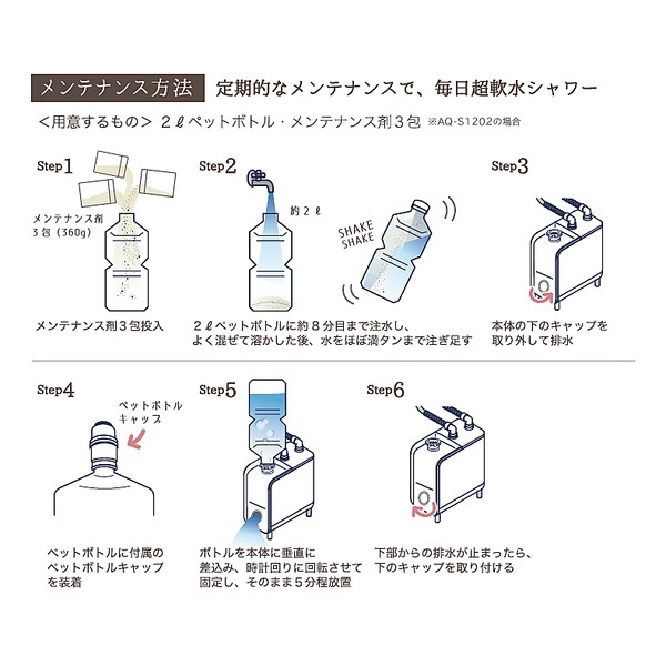 お試し・送料無料】アクアソフト・クリン軟水用メンテナンス剤 お試し
