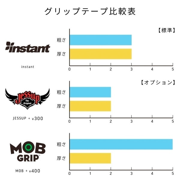 REAL×VERDY】SSD2026 VICK 8.5インチ リアル ヴェルディー スケート