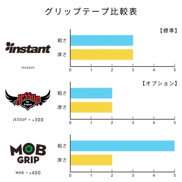 TIGHTBOOTH】CP LOGO GREEN 7.3インチ タイトブース スケートボード
