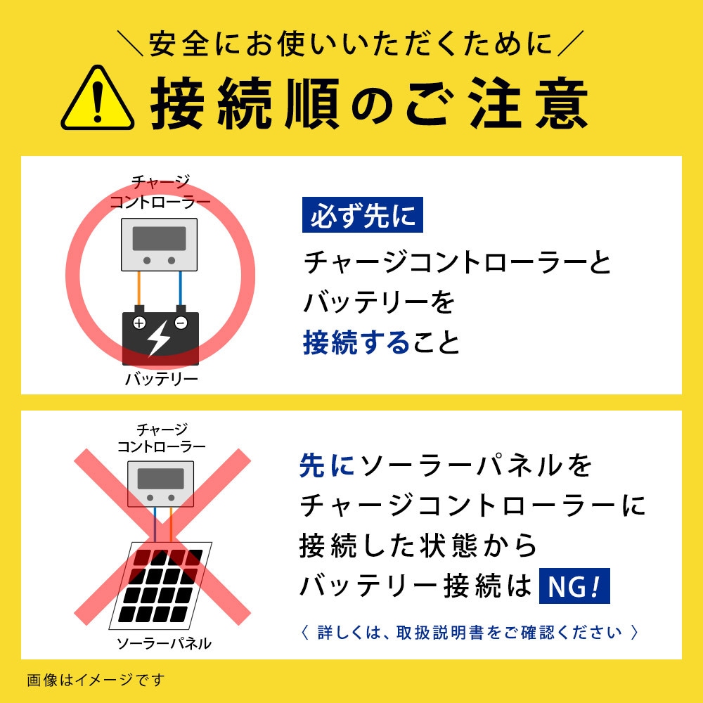 サンパワー 社製 高効率セル対応 120W ソーラーパネル セミ