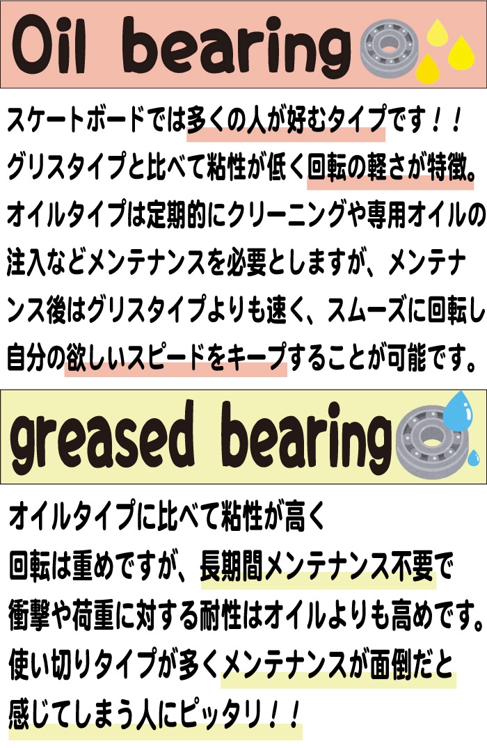 スケートボード スケボー ベアリング BONES SWISS CERAMICS BEARING