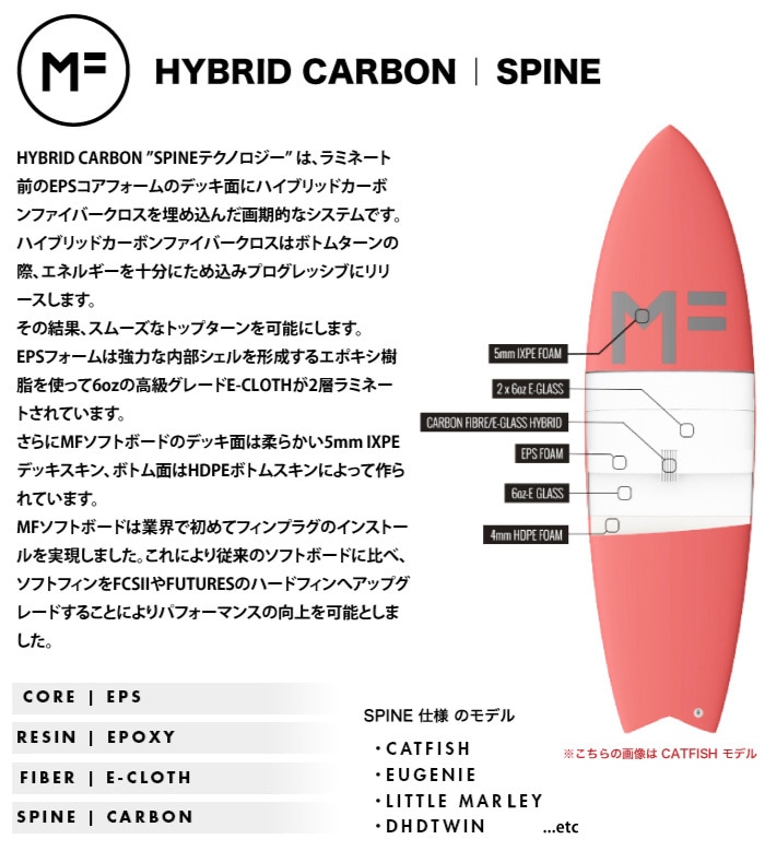 ソフトボード MF MICK FANNING SOFT BOARDS KUMA FISH 5'8” ミック