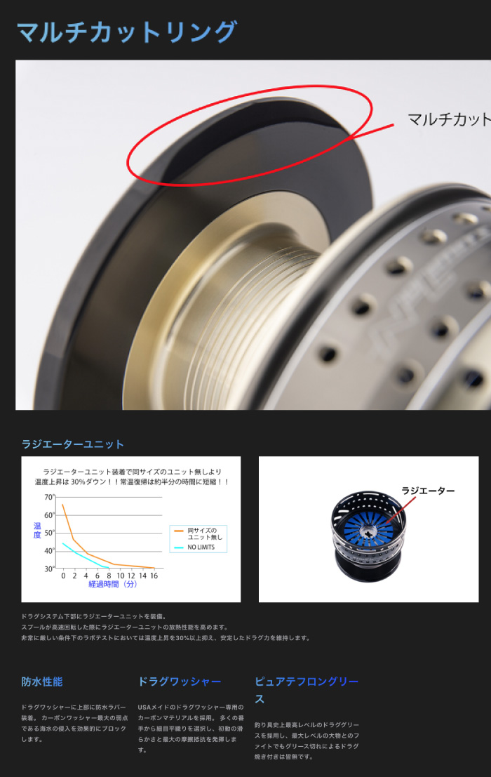 スタジオ オーシャンマーク カスタム リール スプール OCEAN MARK NO