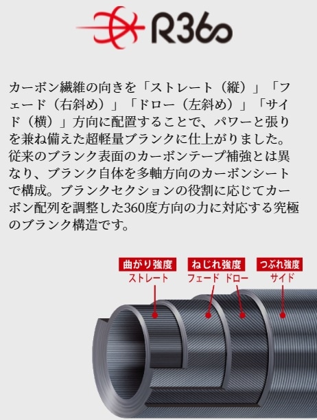 GK5SJ-B66/0 スロージギング ジャイアントキリング5G | ロッド,5G