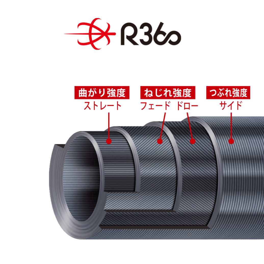 AD7-592L/S 鯵道7G | ロッド,7Gシリーズ《NEW》,鯵道7G | メジャー