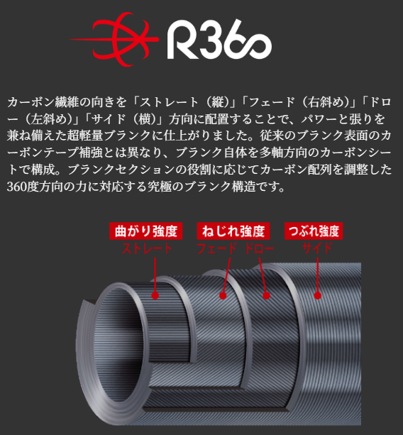 EZ5IM-S632M イカメタル エギゾースト5G | ロッド,5Gシリーズ