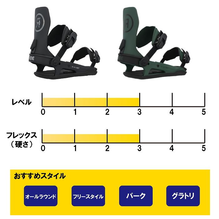 2025 RIDE ライド C-6 MATCHA 24-25 スノーボード ビンディング