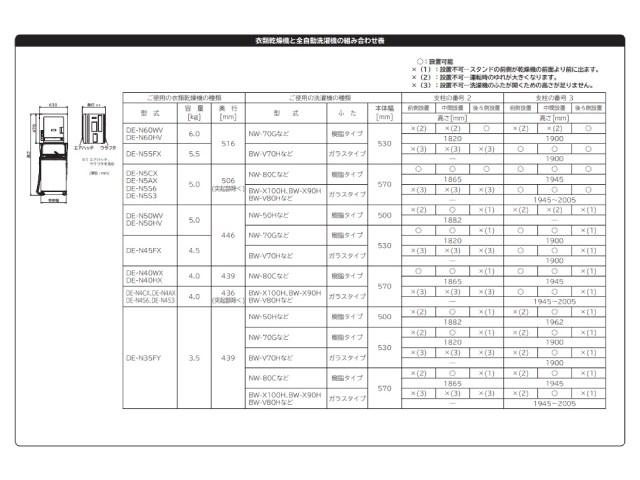 HITACHI 衣類乾燥機台 直付け方式 ぴったりスタンド DES-P32-S | 生活