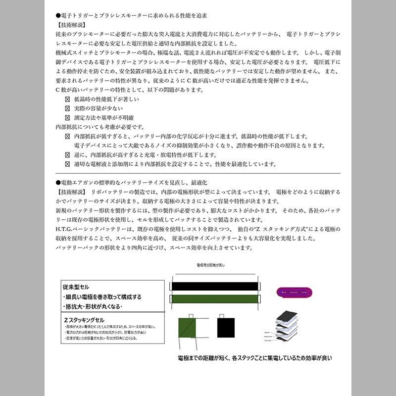 HTGベーシック リポバッテリー 電動ガン用 【特許技術G-Tech使用