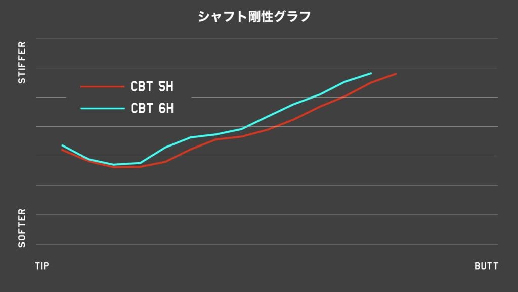 公式】フリーフレックス シャフト ドライバー用 スリーブ・グリップ