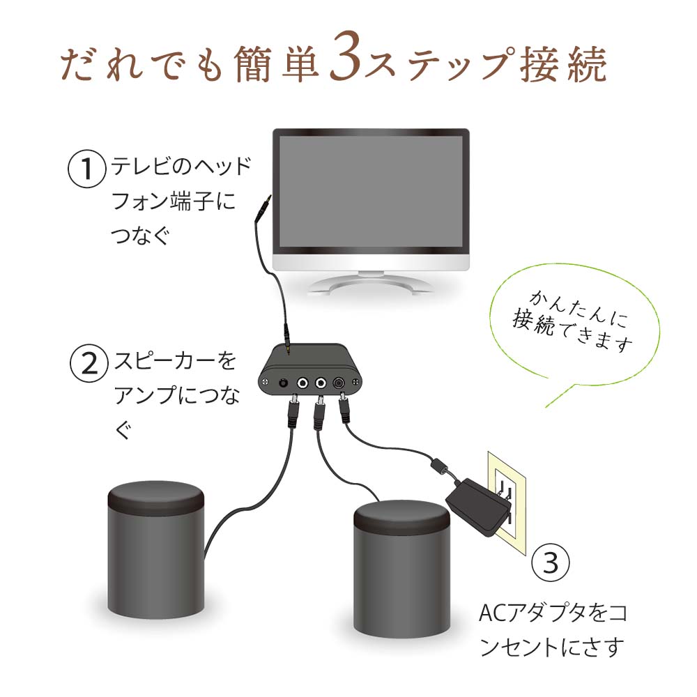 テレビ用波動スピーカー エムズシステム｜波動スピーカー｜健康通販