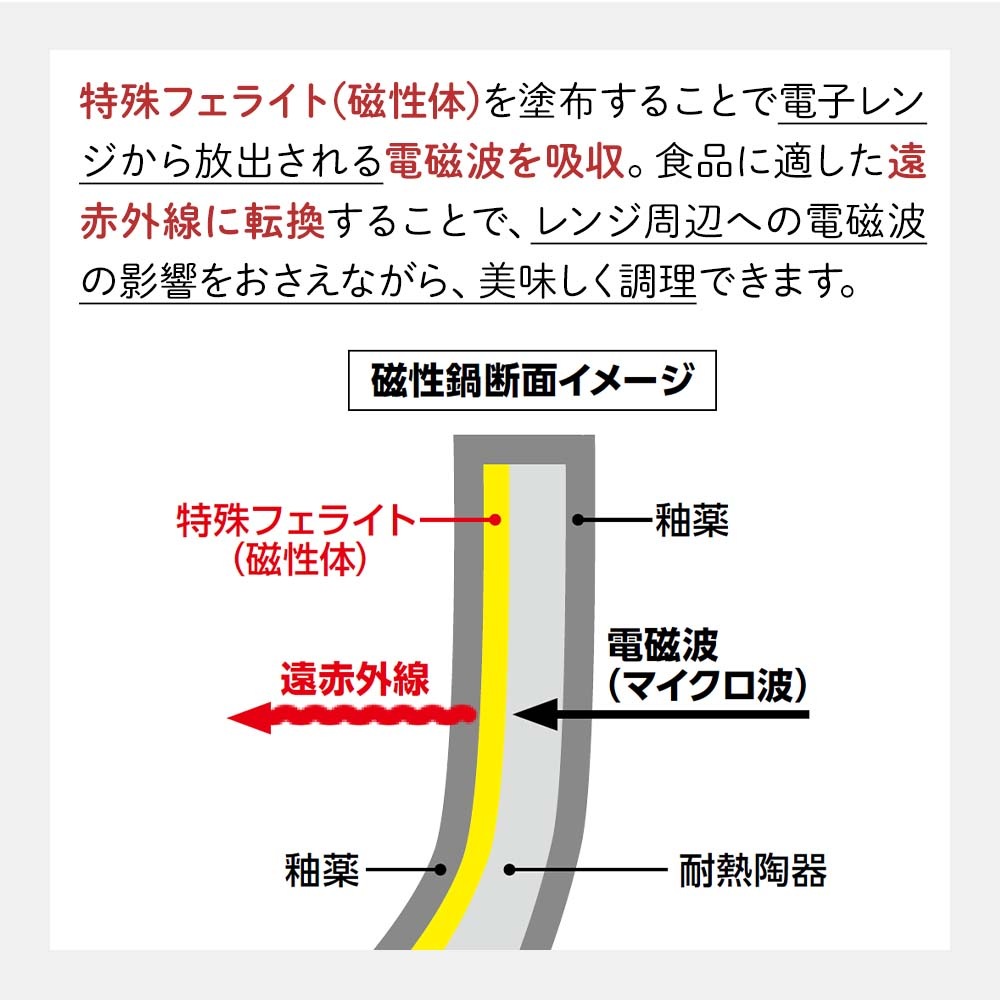 磁性鍋 両手鍋Lサイズ｜電磁波対策｜雑貨・日用品｜健康通販｜イマココ