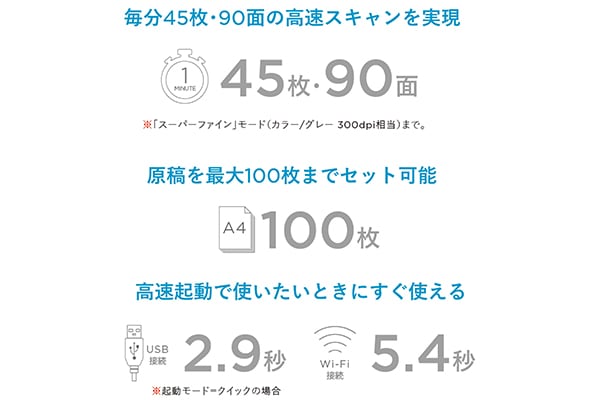 ScanSnap iX2500（ホワイト）｜ScanSnap,ラインナップ｜PFUダイレクト
