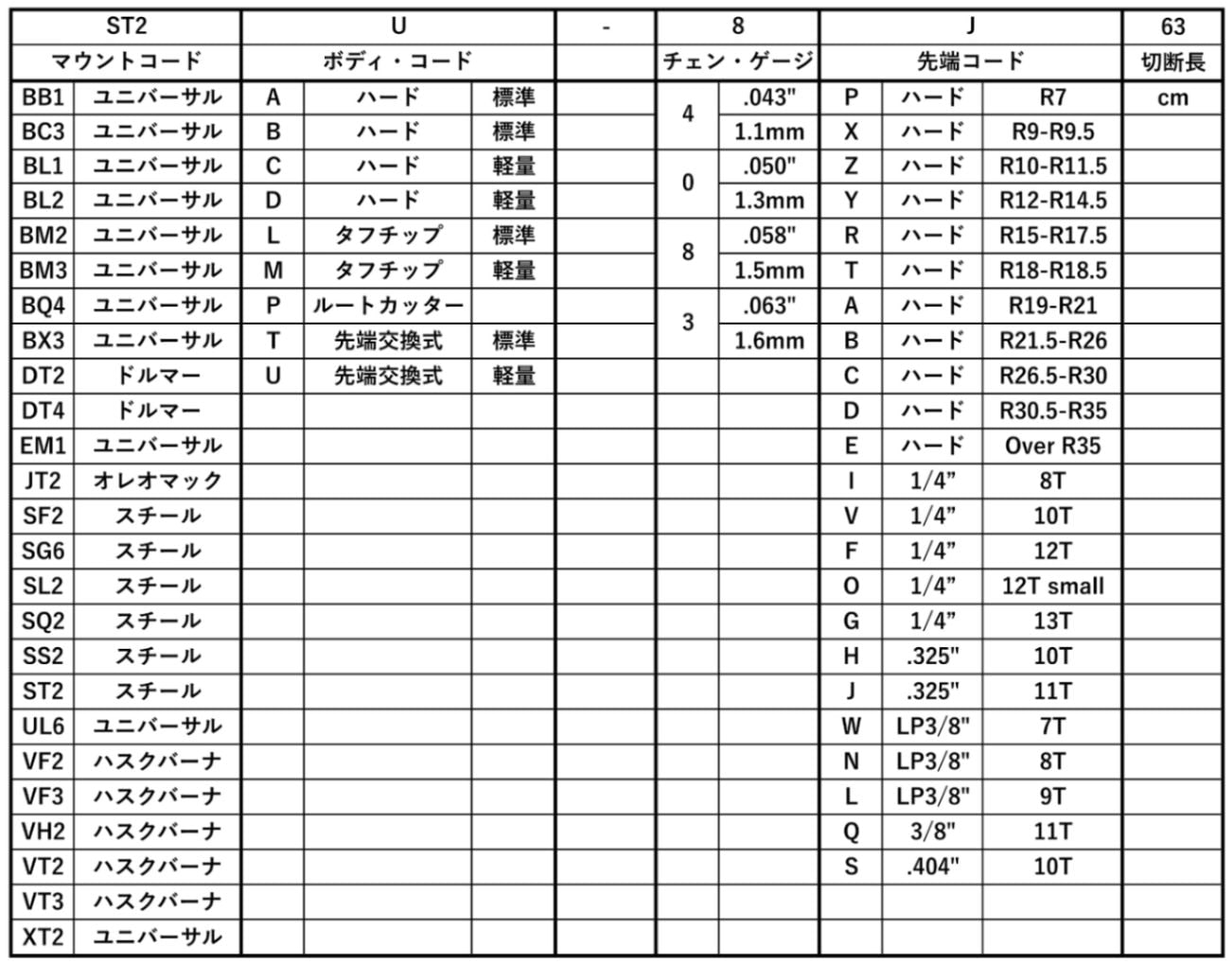 スギハラ BC3U-8J47 ハスクバーナ用21BP 19インチガイドバー