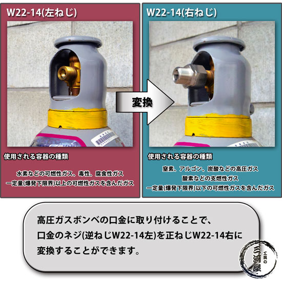 高圧ガスボンベ 口金 変換継手 TB84 ( TB-84 ) 真鍮製 逆ねじ を 正