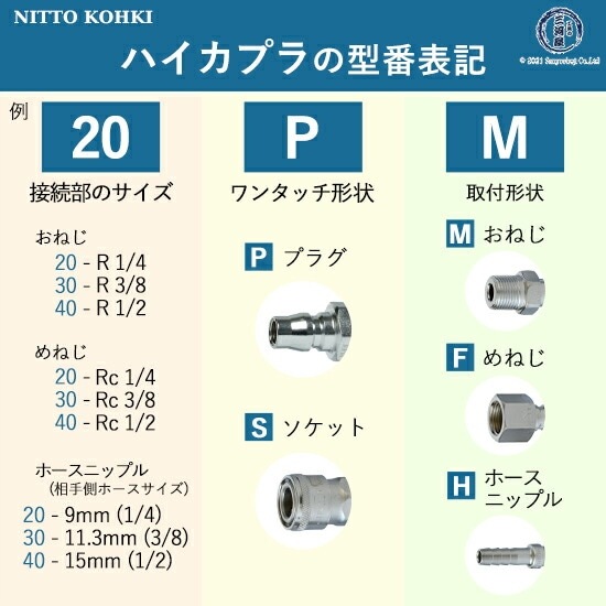 日東工器 迅速流体継手 ハイカプラ 20PF 1個 | PF | 工具の三河屋 本店