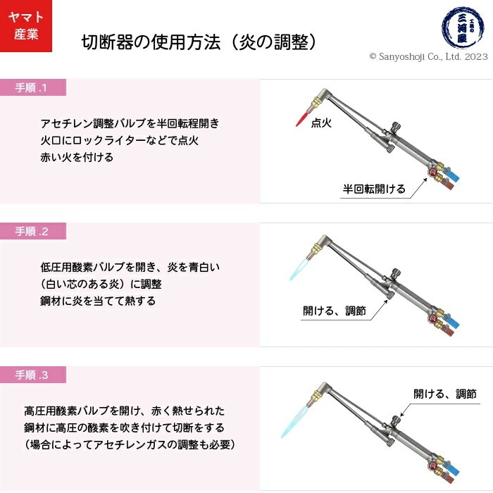 ヤマト産業 アセチレン 用 中型切断器 Flash本体と 火口 No.1