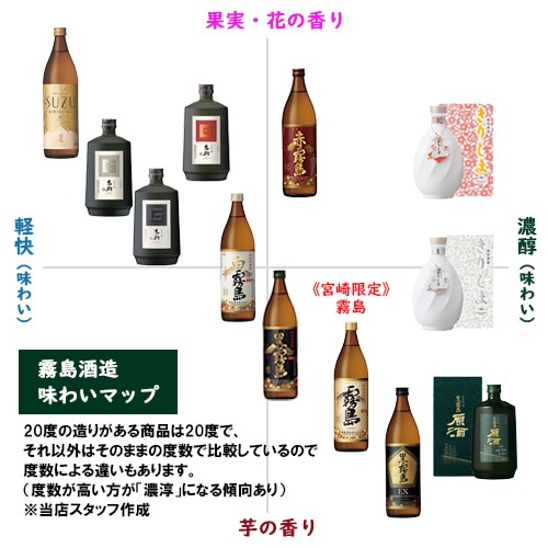 霧島《 宮崎限定 》本格霧島 芋焼酎 20度 1800ml（1.8L） パック 1