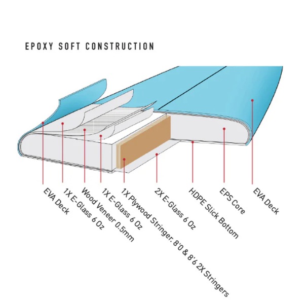 O&E オーシャンアンドアース HAPPY HOUR EPOXY-SOFT ソフトボード