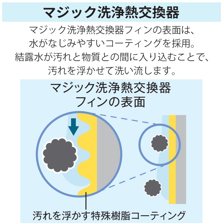 エアコン 主に6畳用 東芝 2024年モデル Tシリーズ 冷暖房 除湿 セルフ