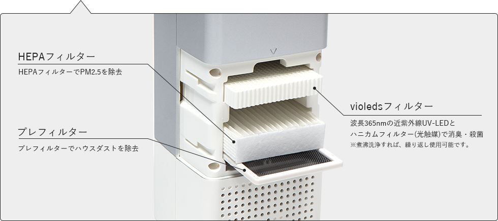 プレミアムな水・もの・暮らし |空気清浄器 LEDピュア| プレミアムモール