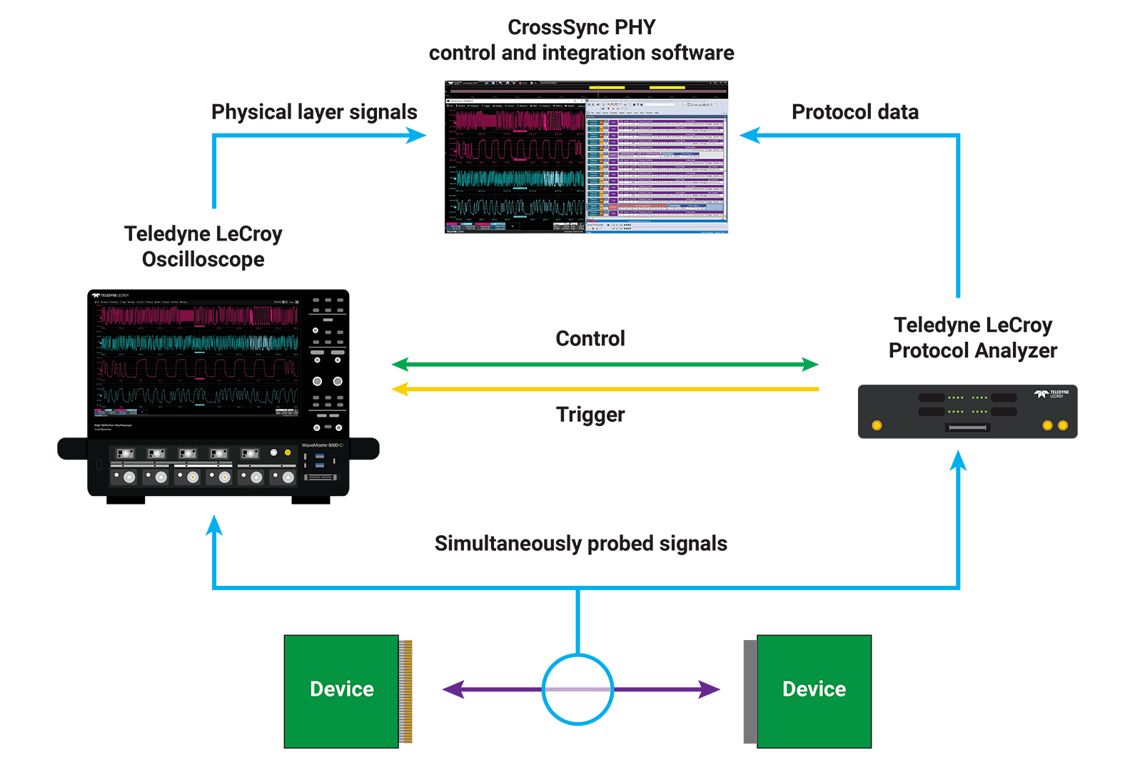 プロトコル アナライザーとオシロスコープの併用 – Teledyne LeCroy