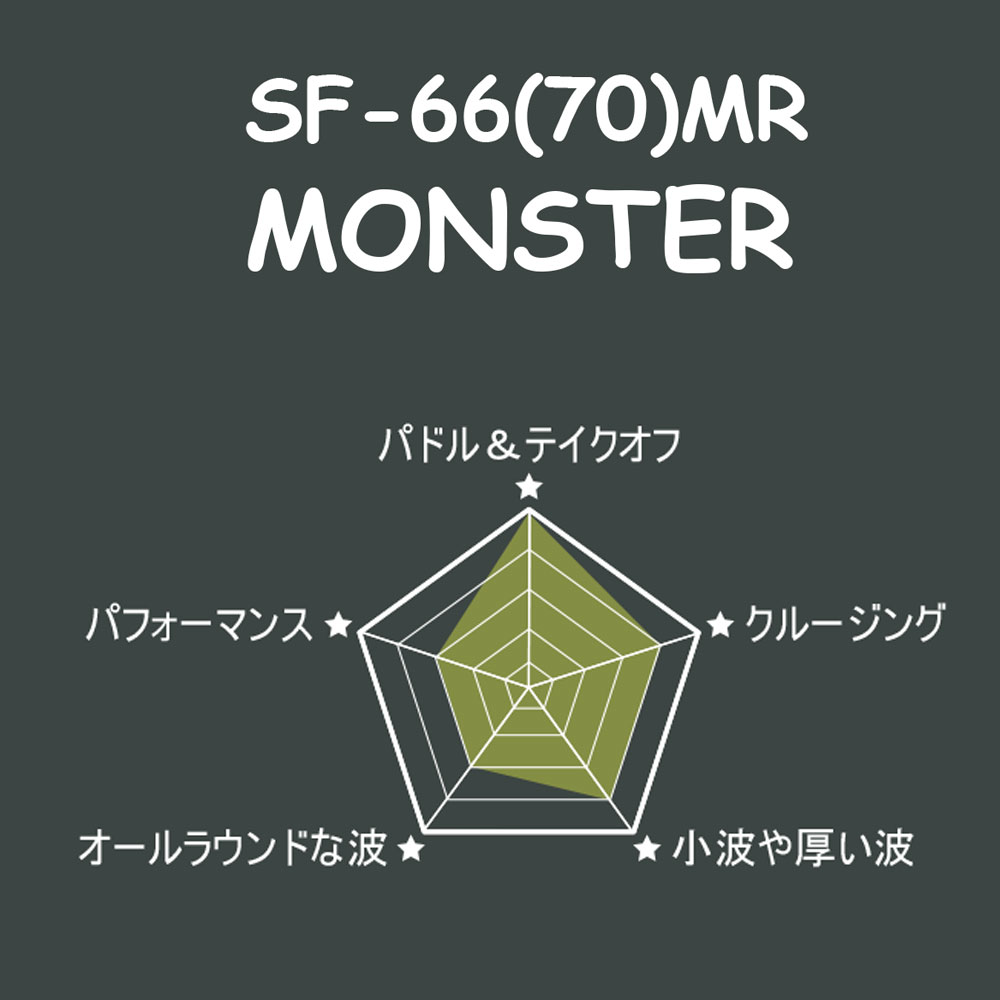 ソフトボード ウォーターランページ モンスター 6'6 7'0 ハーボトム