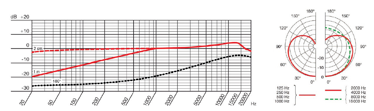 LC81 MD、LC82 MD - ヒビノマーケティング Div.